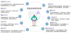 及时指出潜正在风险