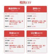 技巨头本钱开支仍