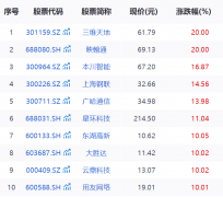 定影响力的平台超