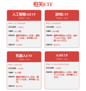 为开辟这项AI驱动